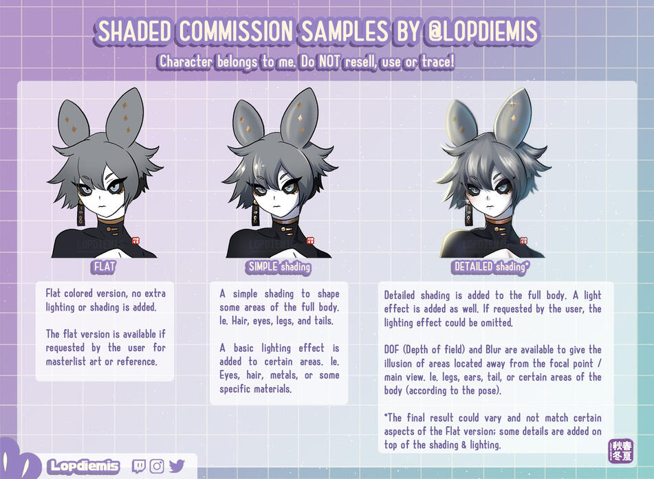 Shading Guide